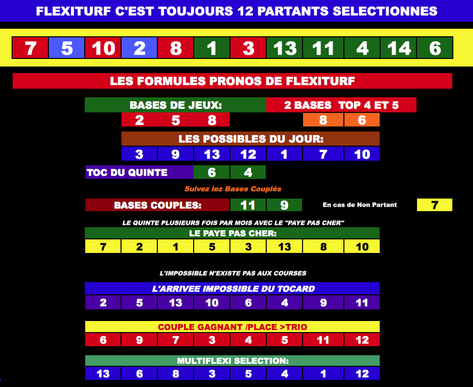 Flexiprono 12062021